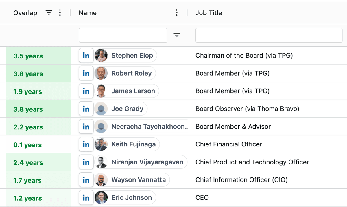 Back-channel referencing and tenure overlap calculation