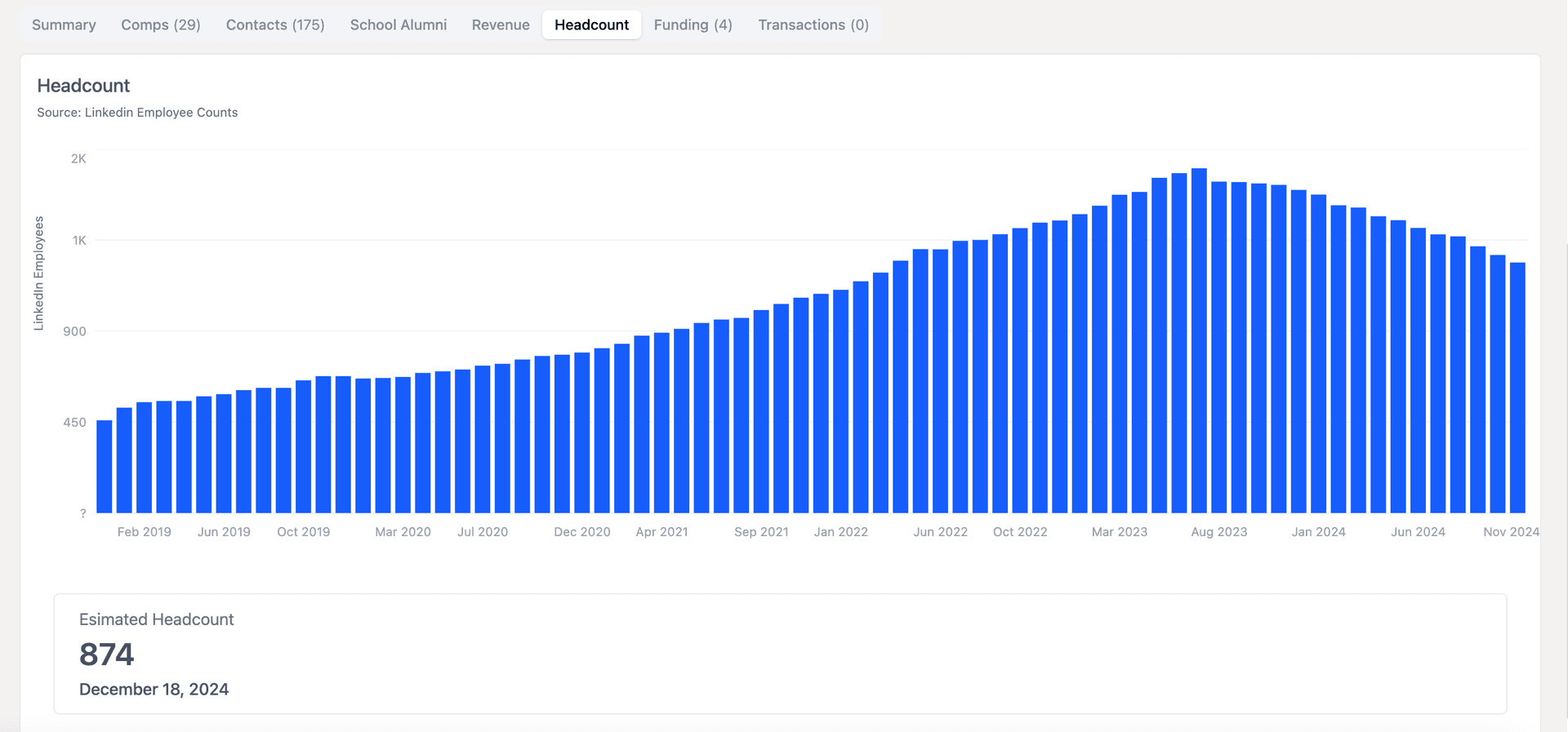Financial Intelligence on Every Company
