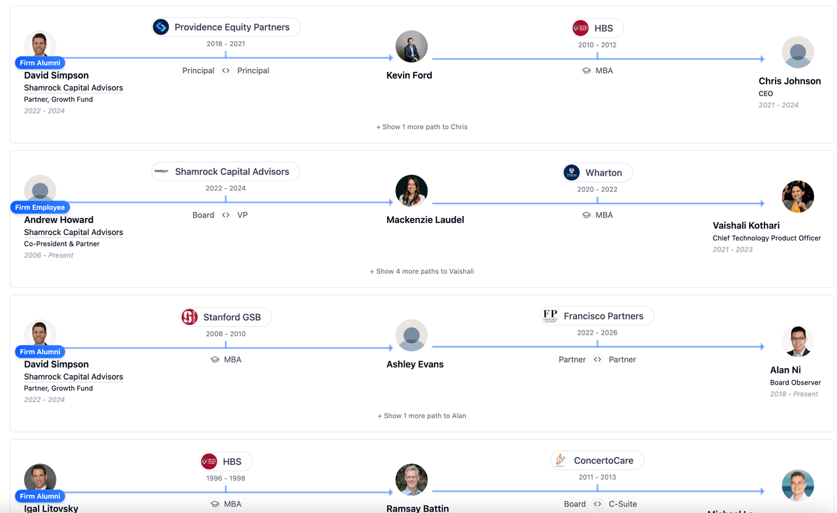 Relationship Path Discovery