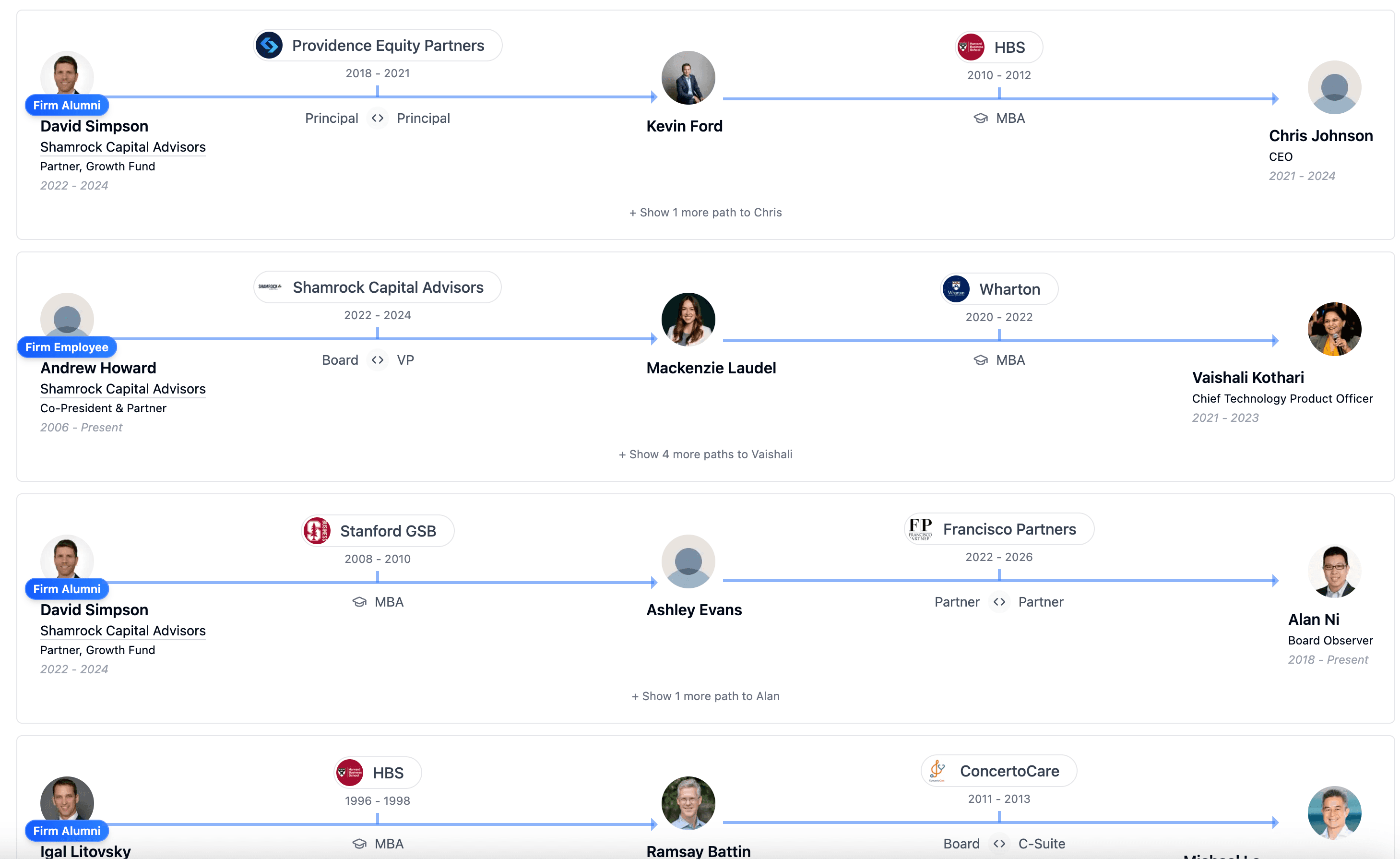 Atlantic Partners' Network-First Sourcing Transformation