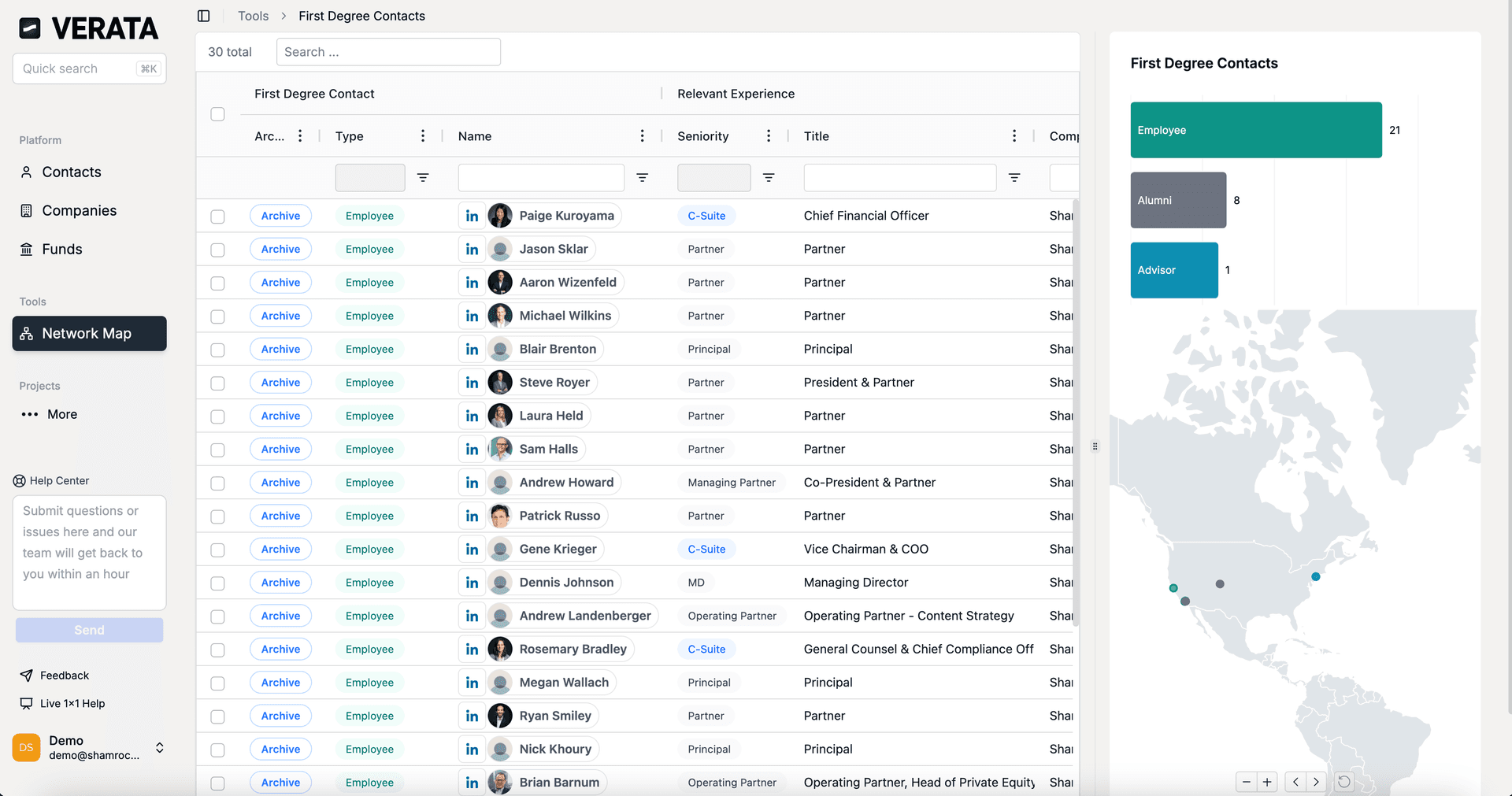 Implementation That Doesn't Require a Project