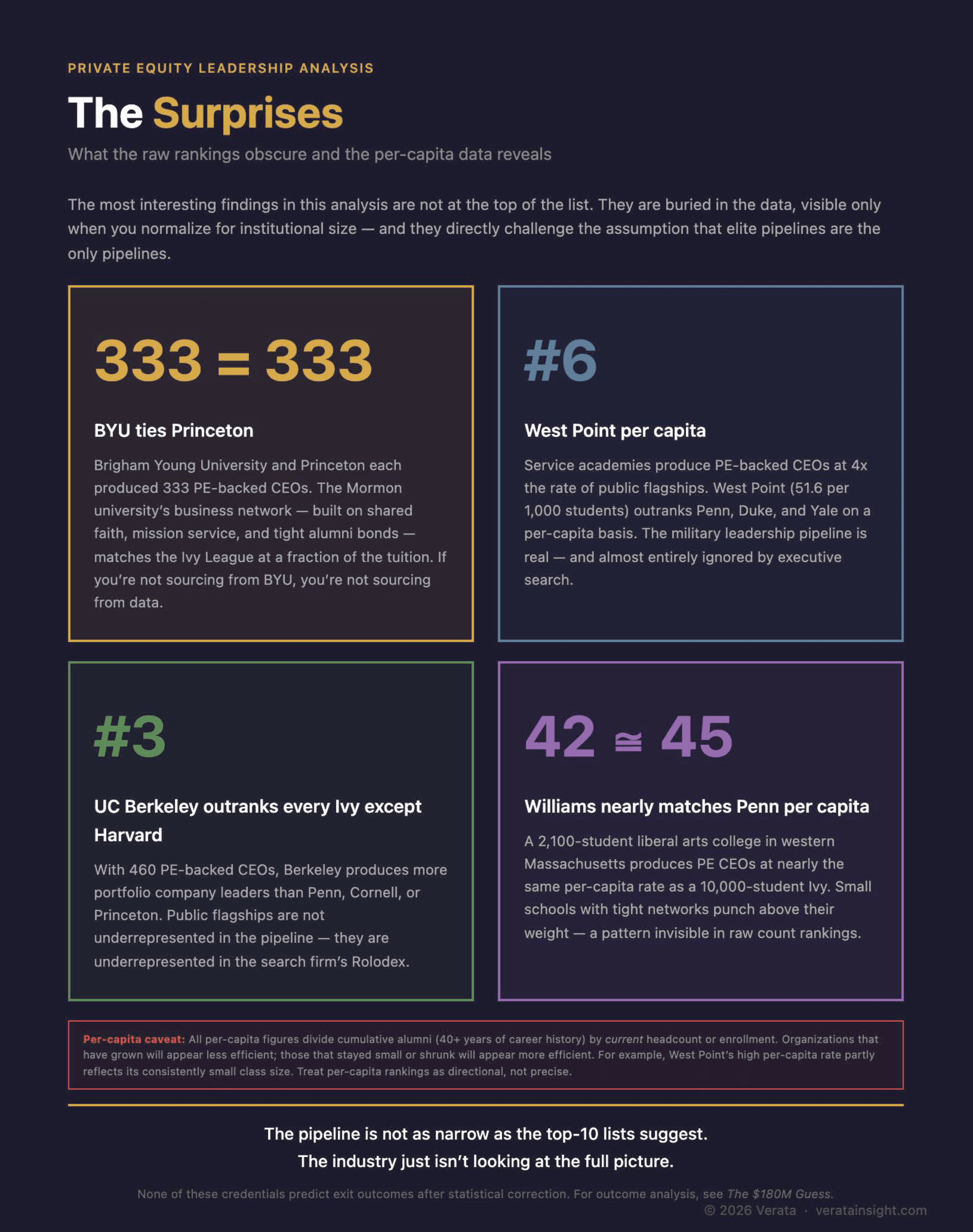 BYU Equals Princeton: The Undergraduate Pipeline Isn't What You Think