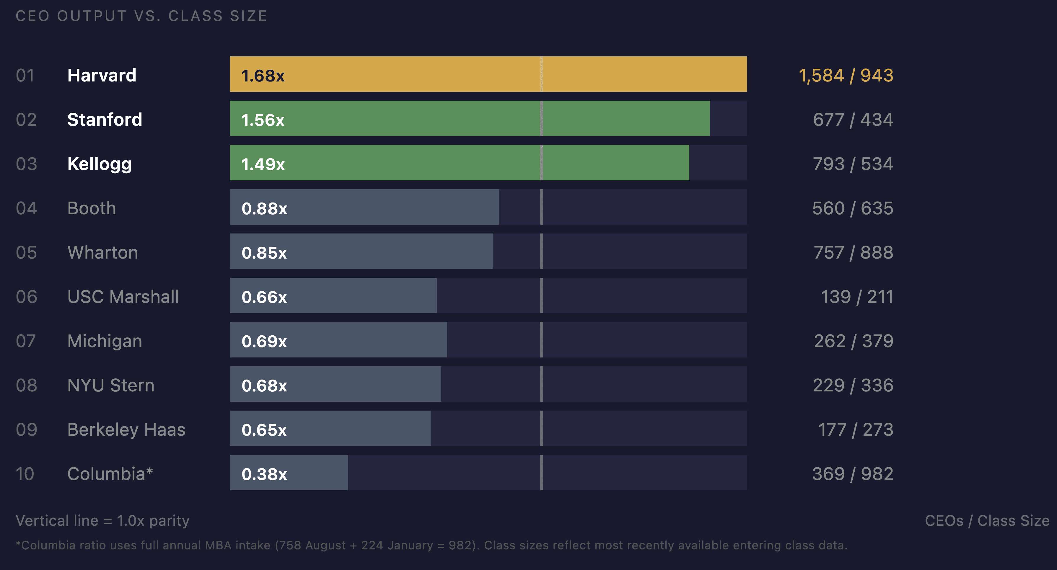 Stanford vs Wharton: The MBA Scale Paradox