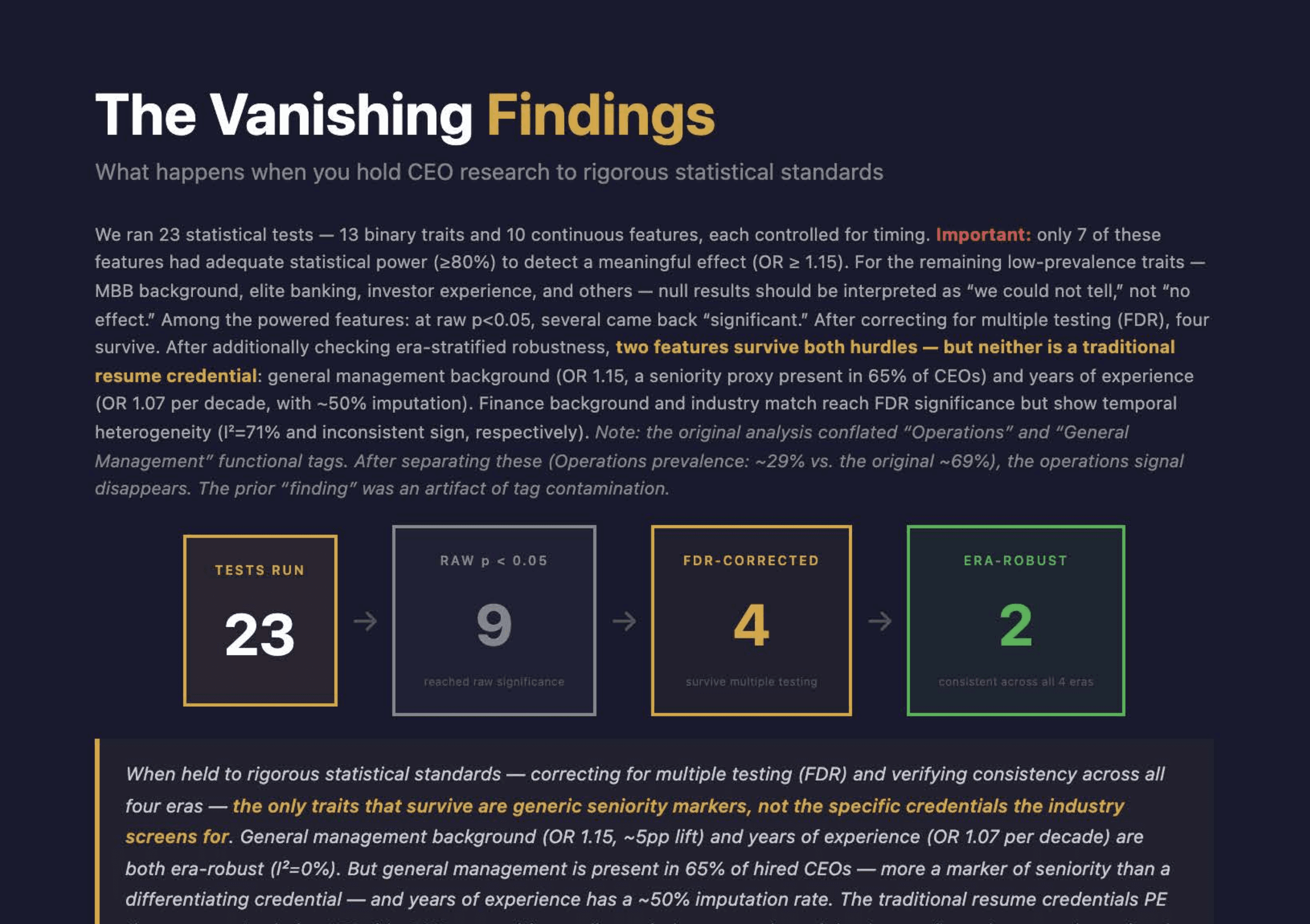 The Vanishing Findings: What Happens When You Apply Real Statistics