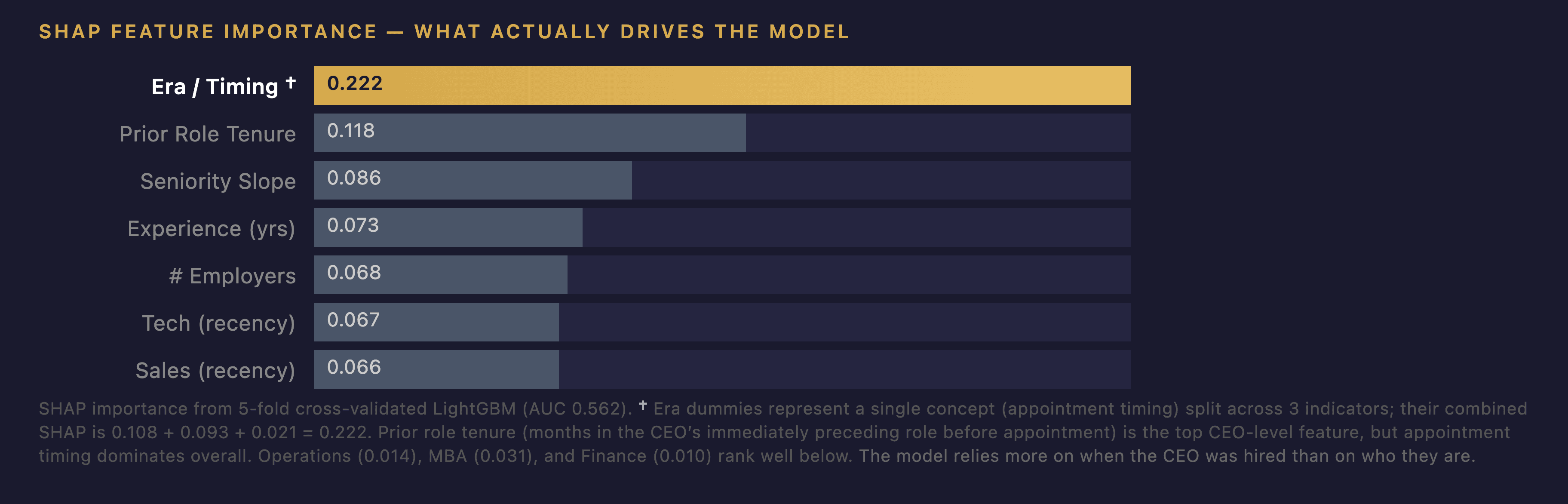 Timing Is the #1 Predictor of CEO Success in PE