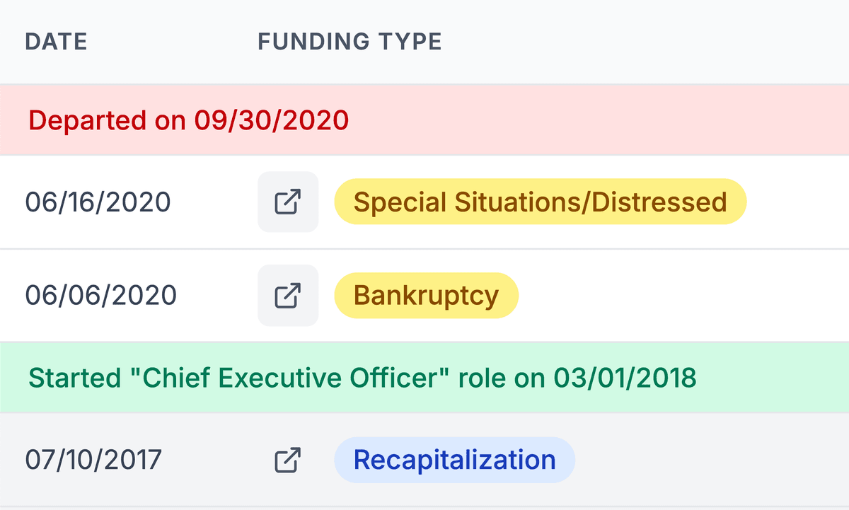 Evaluate with confidence
