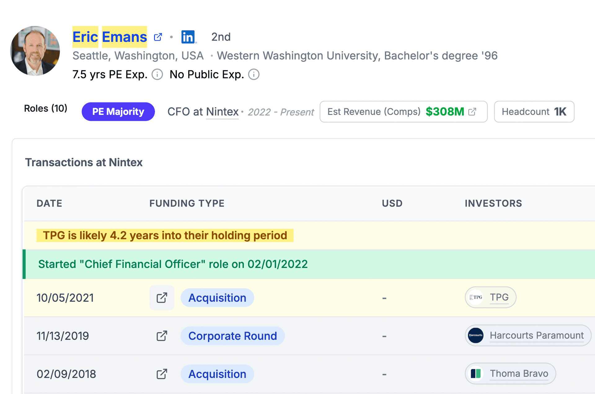 Deal Activity Monitoring