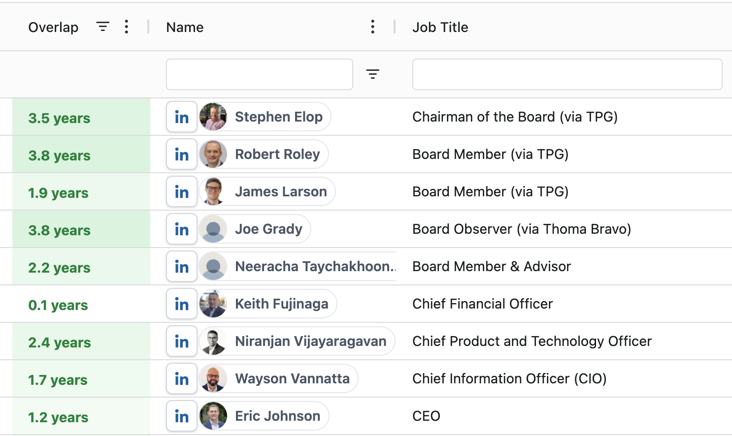 Back-channel referencing and tenure overlap calculation